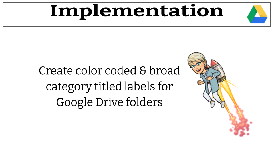 How to Organize Your Google Drive